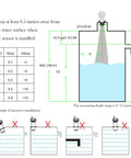 Diagram of Ultrasonic Liquid Sensor For Water Tank Depth Level Meter With Temperature Display installation instructions