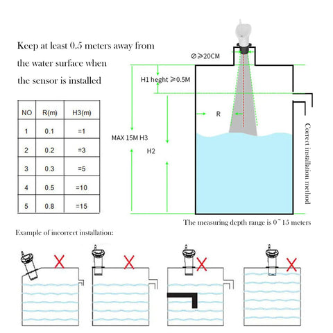 Diagram of Ultrasonic Liquid Sensor For Water Tank Depth Level Meter With Temperature Display installation instructions