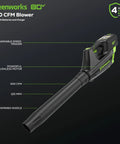 Greenworks 500 CFM leaf blower features, highlighting variable speed, brushless motor, and tapered nozzle with text overlay.