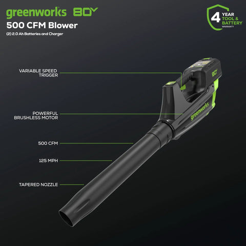 Greenworks 500 CFM leaf blower features, highlighting variable speed, brushless motor, and tapered nozzle with text overlay.