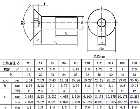 10 Pack Aluminum Flat Head Screws With Hex Socket Countersunk Drive M3 M4 M5 And M6 Sizes In Orange Finish M3x12 Machine Screws with technical drawing dimensions and measurements chart in Chinese.