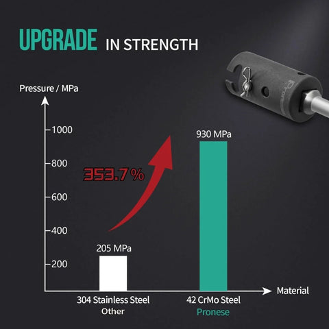 Graph showing CrMo steel strength for Convert Your Drill Into a Trailer Jack Operator With This One Inch Trailer Jack Drill Adapter