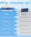 Comparison chart highlighting benefits of 3500W Pure Sine Wave Inverter 48V DC to 110V 120V AC vs other inverters.