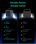 Comparison of Portable Power Station C600 600W Solar Generator With 640Wh LiFePO4 Battery and competitor, highlighting features.