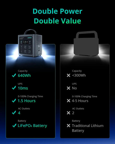 Comparison of Portable Power Station C600 600W Solar Generator With 640Wh LiFePO4 Battery and competitor, highlighting features.