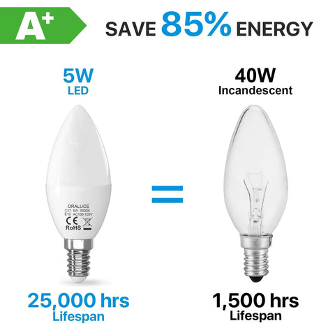 Led E12 Candelabra Light Bulbs 40W Equivalent 450Lm 5W Non Dimmable Daylight White 5000K Type B For Ceiling Fans And Chandeliers Six Pack Save Some Bucks On Bills Long Lifespan 25,000 Hours