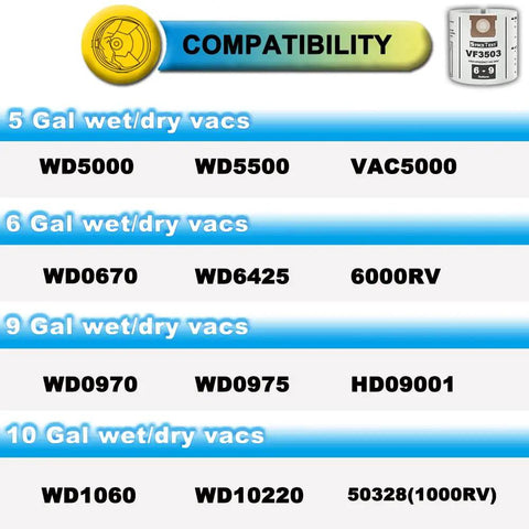 Compatibility chart for 5 Pack VF3503 Replacement Shop Vac Bags Size B For Ridgid 5 To 10 Gallon Wet Dry Vacuums Pro Grade