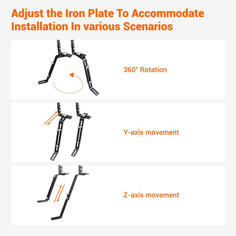 Diagram showing 360-degree rotation, Y-axis movement, and Z-axis movement for adjustable iron plate installation.