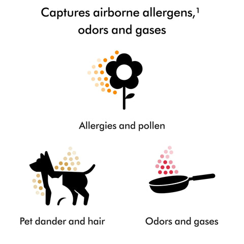 Diagram showing the Whisper Quiet Compact Air Purifier capturing allergens, pet dander, and odors with icons of pollen and pet hair.