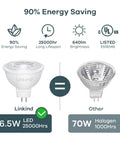 Comparison of MR16 Dimmable LED Bulbs With GU5.3 Bi-Pin Base, 6.5W, 70W Equivalent, 3000K Warm White efficiency vs halogen