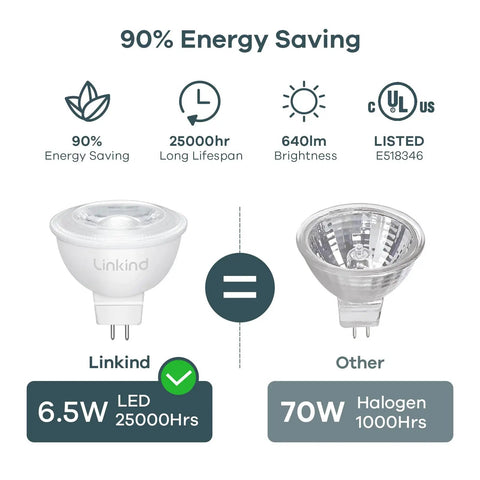 Comparison of MR16 Dimmable LED Bulbs With GU5.3 Bi-Pin Base, 6.5W, 70W Equivalent, 3000K Warm White efficiency vs halogen