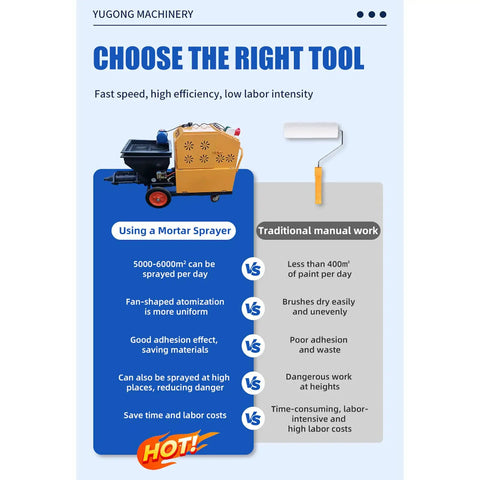 Infographic comparing Portable Multifunctional Mortar Sprayer For Thick Cement Sand Plaster And Stucco Wall Rendering Coating and manual work.