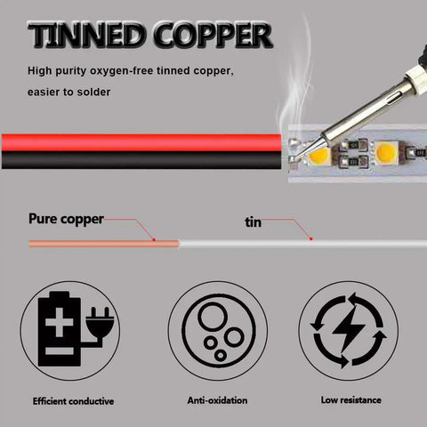 Diagram showing tinned copper in Heavy Duty Pro Grade 22 Gauge 2 Core LED Extension Cable 65.6 Feet Red Black.