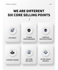 Product features infographic highlighting six core selling points: efficiency, performance, specifications, power, delivery, service.