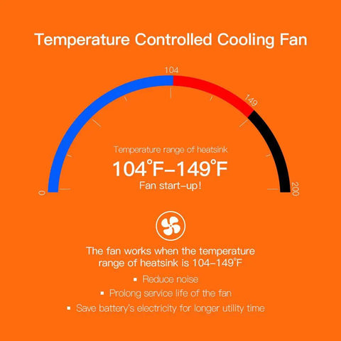 Temperature Controlled Cooling Fan indicator showing operational heat range of 104°F to 149°F for efficient cooling.