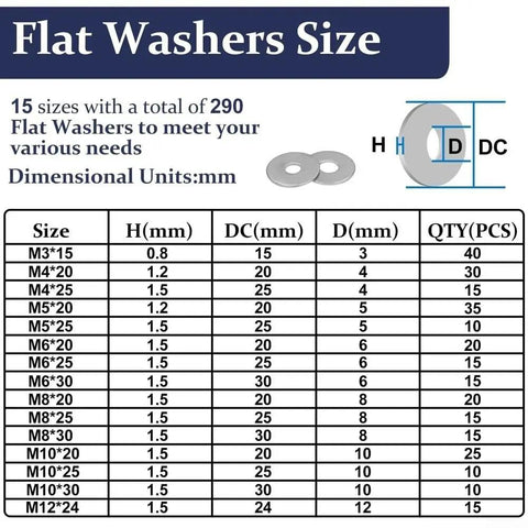 304 Stainless Steel Flat Washer Kit 290 Pc Assorted Set 15 Sizes From M3 To M8 Rustproof For Indoor Outdoor Projects General Fastening And Assembly For Home And Workshop size chart