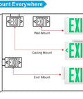 Mounting options diagram for Six Pack LED Green Exit Sign With Battery Backup, Double Face Emergency Exit Light, UL 924, AC 120/277V, Indoor
