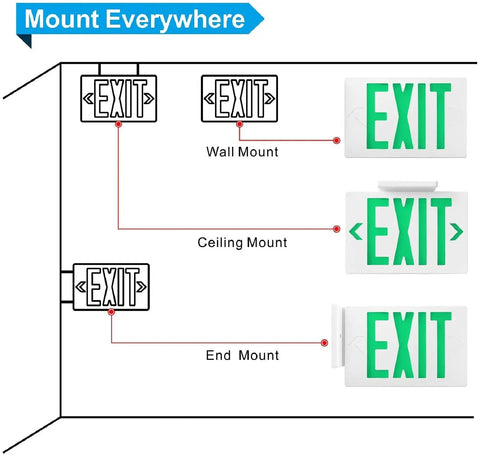 Mounting options diagram for Six Pack LED Green Exit Sign With Battery Backup, Double Face Emergency Exit Light, UL 924, AC 120/277V, Indoor