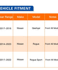 Vehicle fitment guide showing Nissan Qashqai 2017-2018, Rogue 2014-2023, and Rogue Sport 2017-2022 compatibility notes