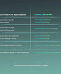 Comparison of PIR Motion Sensor and Presence Sensor FP2 MmWave Radar Motion Sensor With Zone Positioning Multi Person Fall Detection