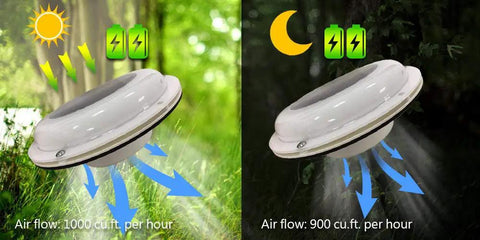 Day and night operation of Solar Powered Ventilation Fan With Battery For Boat Yacht Camper And Home White Go-To Portable Cooling System With Quiet Operation Battery Backup Keeps Air Fresh On The Go.