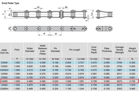 Diagram and specifications of Heavy Duty ANSI C2060 Conveyor Roller Chain 10 Feet With 1 Connecting Link 1.500 Inch Pitch.