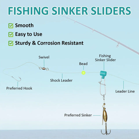 Diagram showing 150 Pcs Fishing Line Sinker Slides For Catfishing Rig With Duo Lock Snaps Saltwater Heavy Duty Weights Sinkers Swivel Snap