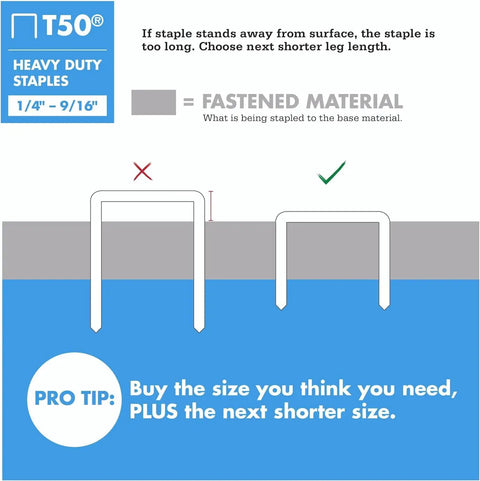 Badass Heavy Duty T50 Staples 1/2 Inch Leg Length And 3/8 Inch Crown For Upholstery And Construction Work Pack Of Two showing proper staple sizing tips.