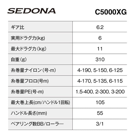 Specifications table for Sedona C5000XG Spinning Reel With 24.3 Lbs Max Drag And 13.3 Lbs Practical Drag, Lightweight 11.2 Oz
