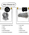 Comparison of galvanized steel wire and iron wire highlighting rust and corrosion resistance features.