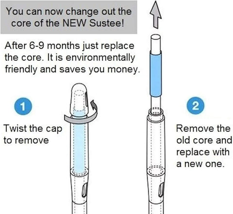 Instructions for changing cores in Moisture Sensor Refill Sticks For Small Aqua Meter, 4 Pack Replacement Cores.