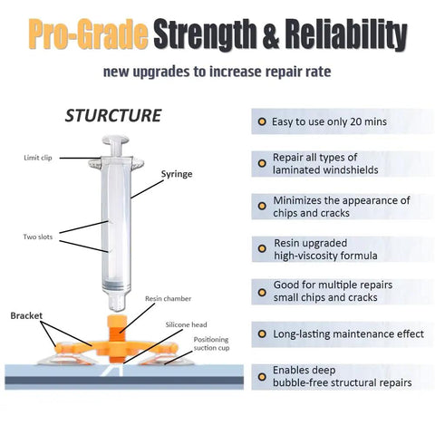 Diagram showing structure and parts of Windshield Chip And Crack Repair Kit For Cars, DIY Car Window Repair Kit No Mixing Needed
