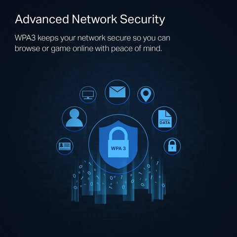 WiFi 6 PCIe Card For Desktop PC With AX3000 Speeds Up To 2.4Gbps Bluetooth 5.2 WPA3 MU MIMO Dual Band 5GHz And 2.4GHz security illustration