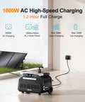 Portable Power Station 2048Wh LiFePO4 Battery Solar Generator with solar panel charging indoors