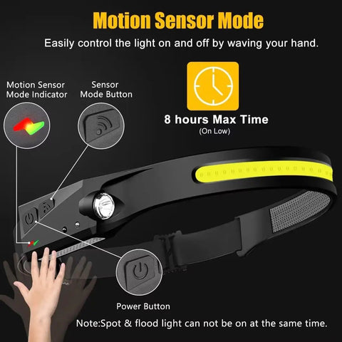 Black and yellow Rechargeable Two Pack Headlamp With 230 Degree Wide Beam And Motion Sensor, highlighting motion sensor mode.