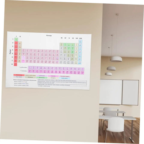 Laminated Periodic Table Poster For Classrooms And Home Labs, Dope Educational Science Wall Decor in modern classroom setting