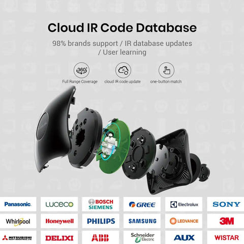Exploded view of All In One Smart Home Hub With IR And RF Blaster showing internal components and supported brands.