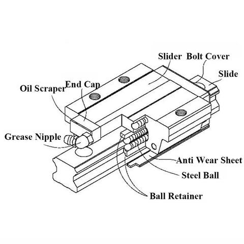 Pro Grade Linear Guide Bearing Slider Block For CNC Machining And Milling Machines, Rock Solid Bearing Steel Construction For Ultra Smooth, Quiet Motion, High Precision, Model HGH20CA, diagram