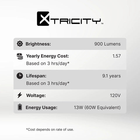 Eight Pack T2 Spiral CFL Light Bulbs With E26 Base 13W (60W Equivalent) 900 Lumens 5000K Daylight Instant On Flicker Free 120V details