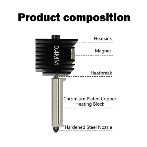 Diagram of the Two Pack A1 Mini Hotend Kit Upgrade For A1 3D Printer showing heatsink, magnet, heatbreak, heating block, and 0.4mm nozzle.