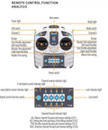 Remote control analysis for Ultra Lightweight 2.4G RC Paraglider Stunt Toy Ready To Fly RTF Version, detailing buttons and functions.