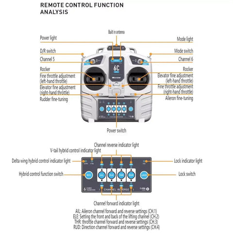 Remote control analysis for Ultra Lightweight 2.4G RC Paraglider Stunt Toy Ready To Fly RTF Version, detailing buttons and functions.
