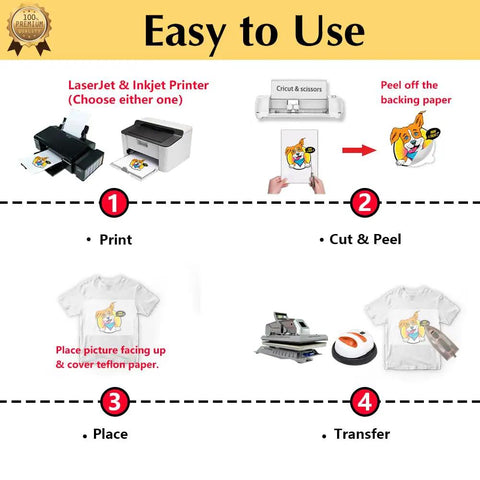 Instruction steps for Tru Light Heat Transfer Paper For Inkjet And Laser Printers 8.5x11 Sheets 20 For Light Fabrics