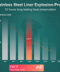 Graph showing Large Capacity Thermal Airpot Coffee Carafe 101 Oz temperature maintaining 155°F for 12 hours