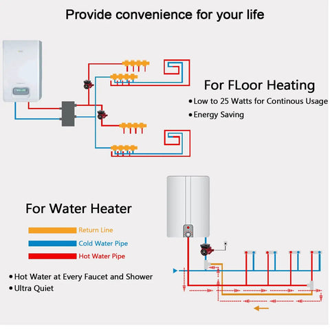 Diagram of floor heating and water heater setup with labeled pipes and components for Three Quarter Inch Outlet Hot Water Recirculating Pump