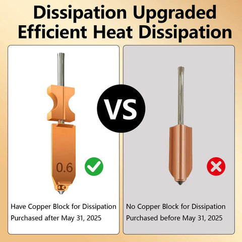 Comparison of AD5X all-metal hotend kits: copper block with 0.6mm nozzle vs. without, highlighting heat dissipation upgrade.