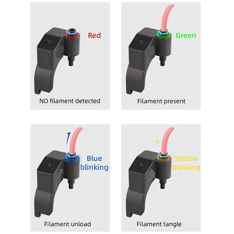 LDO Orbiter V2 Extruder Kit With Smart Filament Sensor V4 2 detects filament status with red, green, blue, and yellow lights