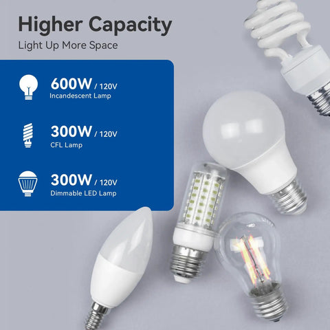 600W incandescent, 300W dimmable LED, and CFL light bulbs with text highlighting compatibility with Dimmer Light Switch.