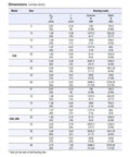 Built Tough Csks15Pp One Way Roller Clutch Bearing With Keyway 15X35X11Mm Solid Steel Freewheel Idler size dimensions chart.