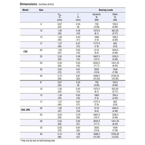 Built Tough Csks15Pp One Way Roller Clutch Bearing With Keyway 15X35X11Mm Solid Steel Freewheel Idler size dimensions chart.